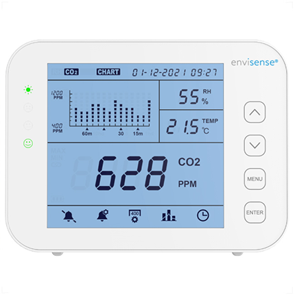 CO2-monitor