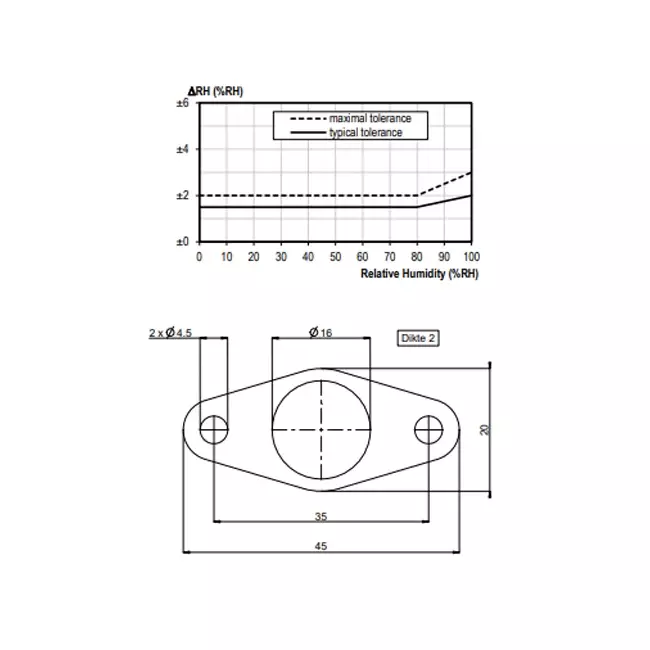 Duco Energy Comfort og Comfort Plus fugtsensor