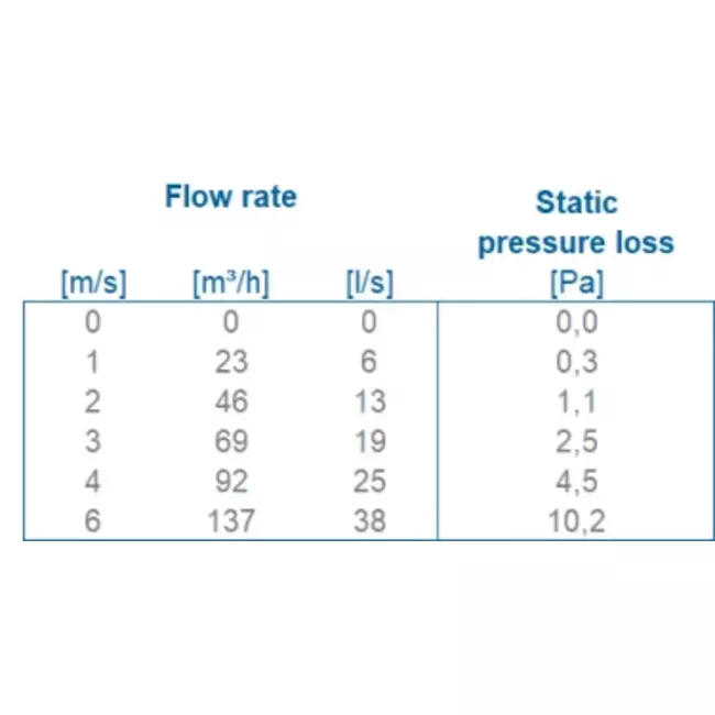 Ventilationstagplade med plastkappe Ø90-100 mm