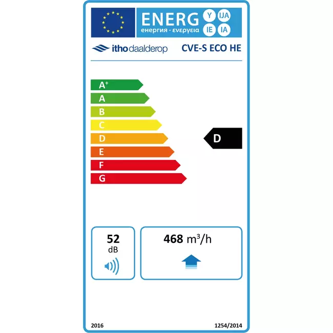 Itho Daalderop CVE-S ECO High Performance Package HE 415 m³/t + fugtighedssensor + RFT-N Auto control + 4 ventiler - euro plug