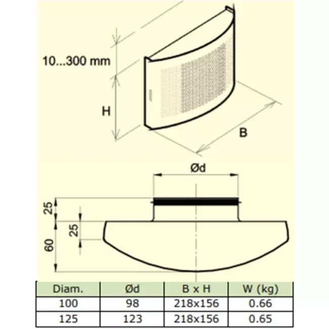 Ventilationsforsyningsventil Ø 125 mm med perforeret hætte til vægmontering HVID - DTQA125