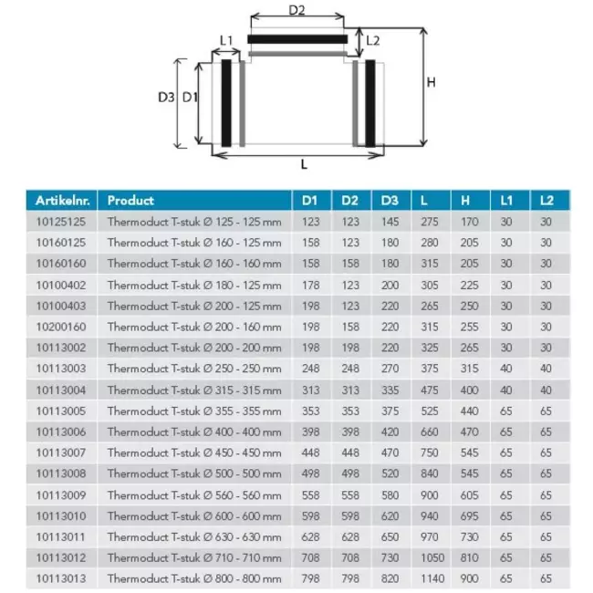 Termoduktisoleret T-stykke diameter 250 mm med samlestykke til 200 mm