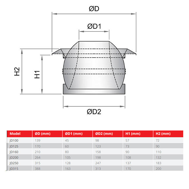 Jetdiffusor 200mm Væg- og loftmontering RAL 9005