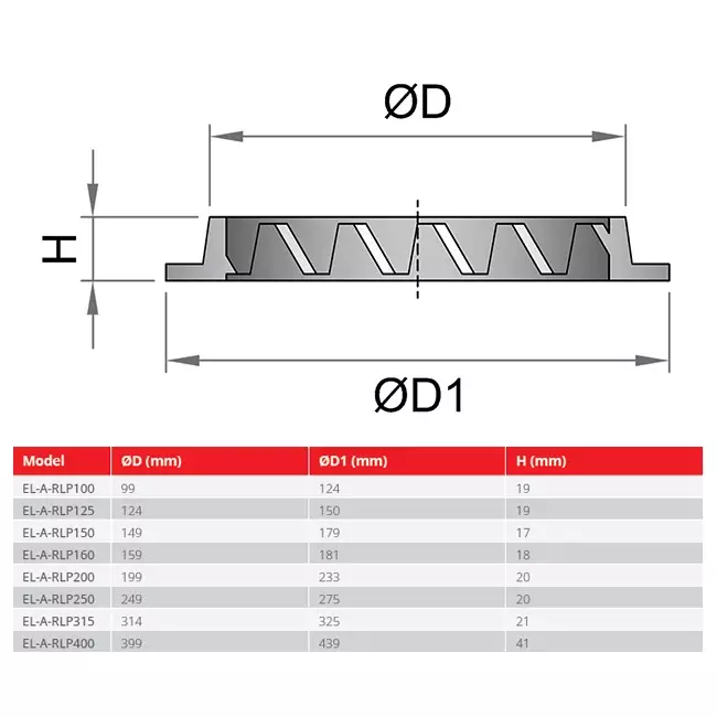 Vægdiffusor 160 mm udeluft aluminium - EL-A-RLP160