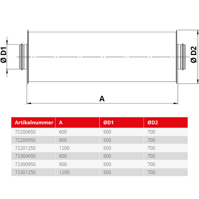 Spiro-SAFE lyddæmper diameter 500 mm - længde 900 mm (100 mm isolering)