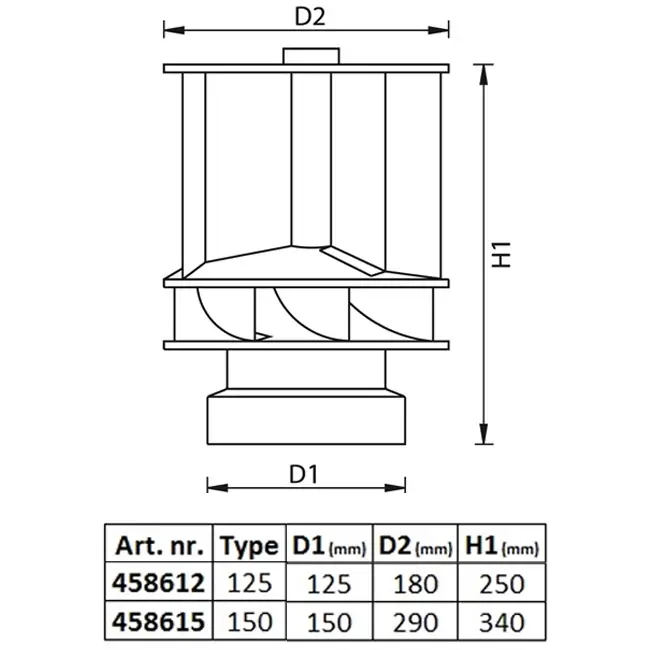 Vinddrevet Savonius-tagventilator i aluminium, 125 mm