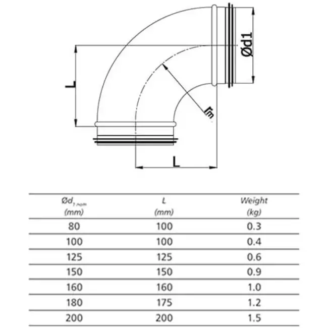 Rund spiralbøjning 90°, Ø80 mm, til spiralrør