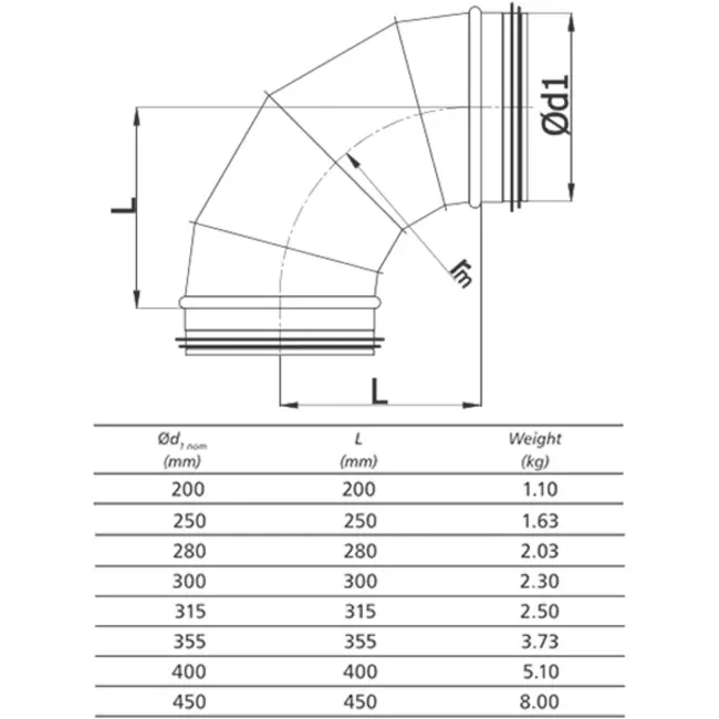 Rund spiralbøjning 90°, Ø250 mm, til spiralrør