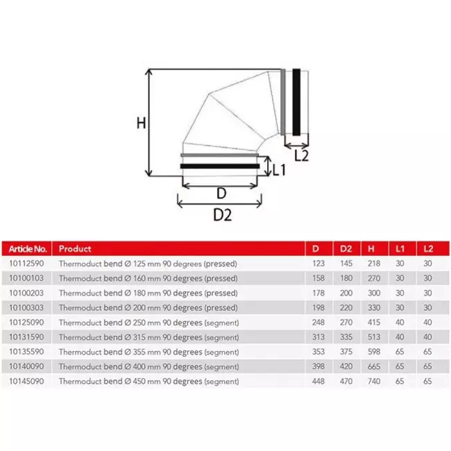 Thermoduct isoleret albue 90 grader diameter 315 mm