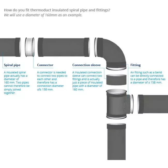 Thermoduct 13 mm bøjningsdiameter 125 mm 45 grader isoleret