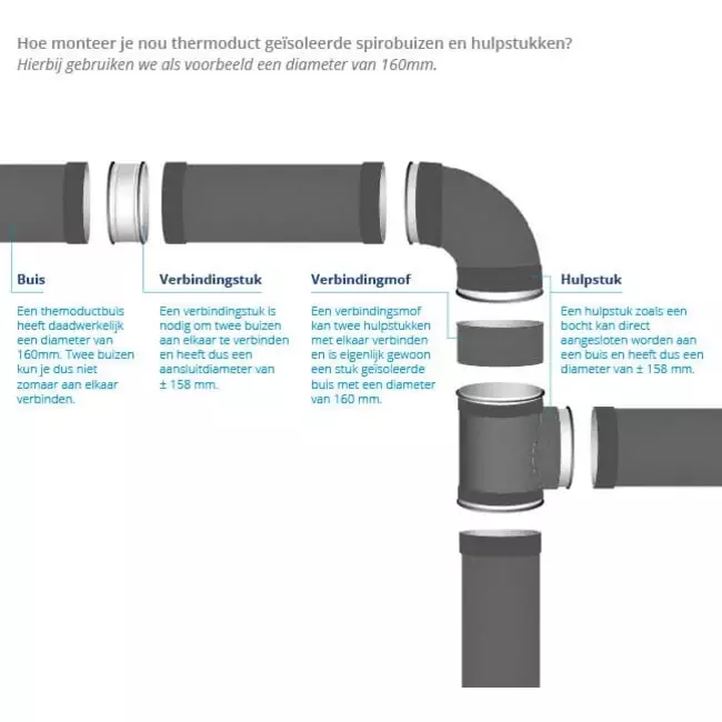 Thermoduct 13 mm bøjningsdiameter 250 mm 45 grader isoleret