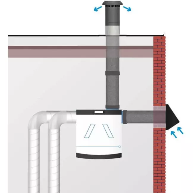 Thermoduct-væggennemføring 250 mm