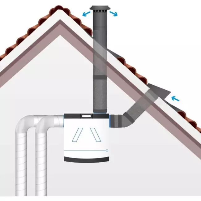 Varmeventilation højeffektiv ventilationshætte termoduktisoleret 200 mm