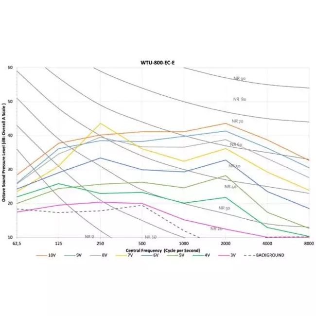 Orcon WTU 800 EC-E – 800m³/t