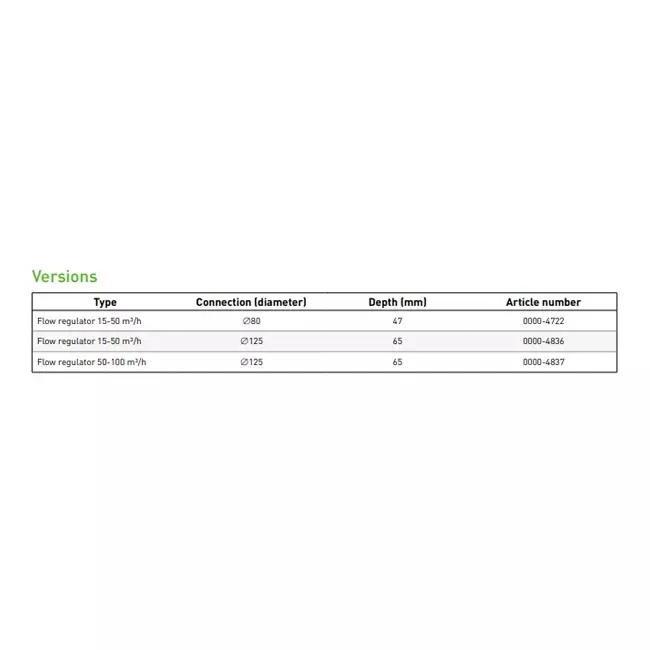 Duco volumenkontrol 50-100m³/h 125 mm