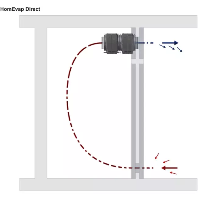 HomEvap Direct luftfugter