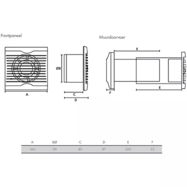 Badeværelsesventilator | Diskret & energieffektiv | Ventigo