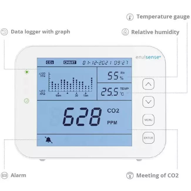 EnviSense CO2 monitor med datalogger – CO2 smart