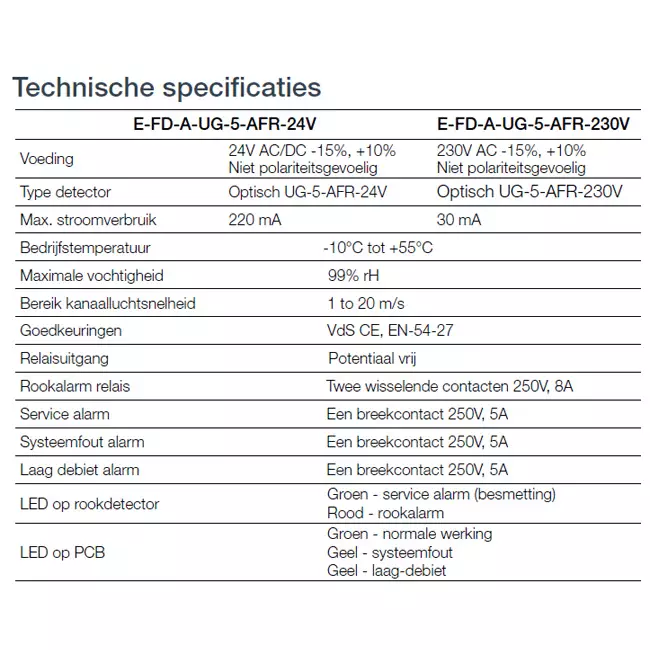Røgsensor 230V til rektangulært brandspjæld - E-FD A SSA 950x250 230