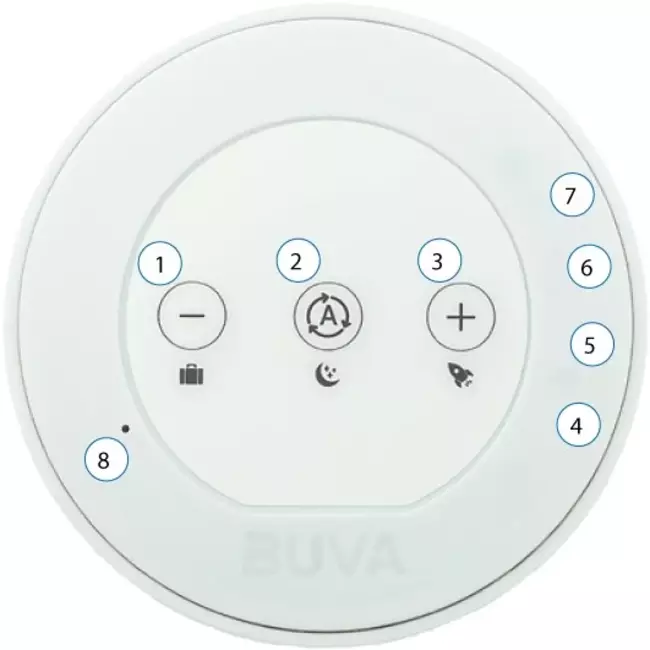 BUVA Evolution RF kontrol – 230 Volt