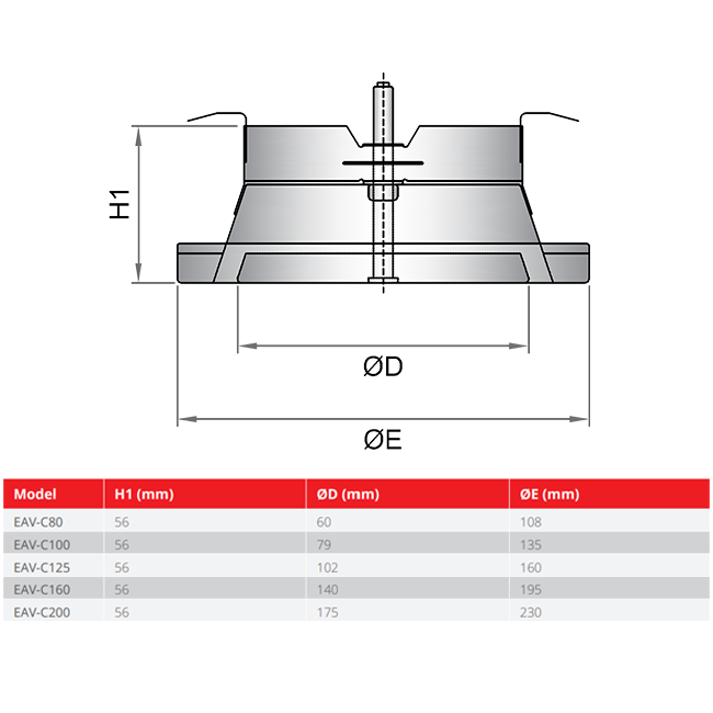 Udluftningsventil 80 mm med metalfjedre - EAV-C80 RAL9010
