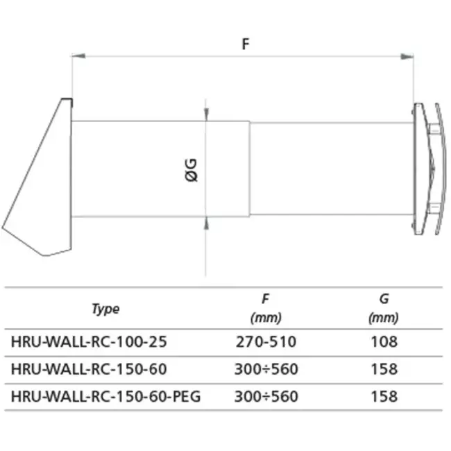 Decentraliseret WTW HRU væg Ø100 med fjernbetjening - 25 m³/t - HRU-WALL-RC-100-25-PEG