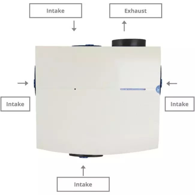 Orcon MVS 15R 550 m³/t - sikkerhedsstik