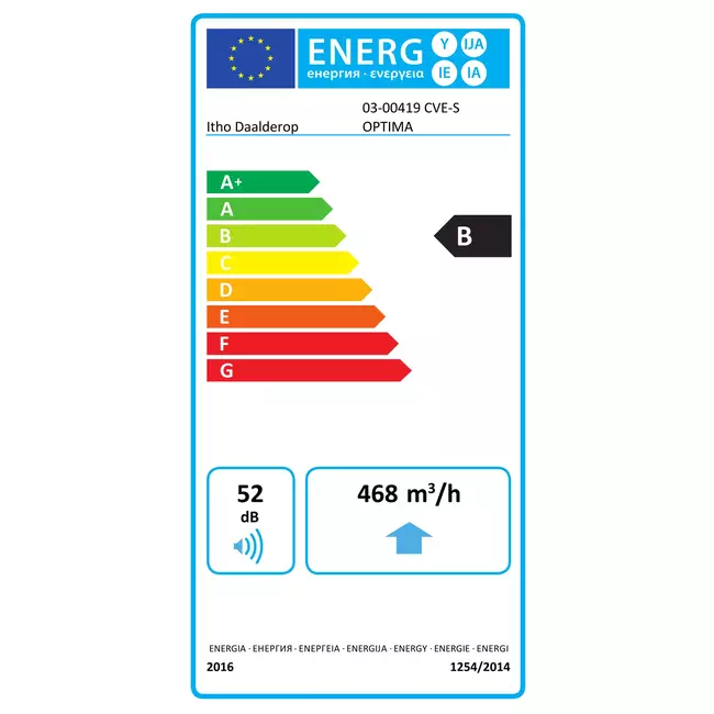 Itho Daalderop CVE-S ECO Optima High Performance HE 415 m³/t + fugtighedssensor + CO2-kontrol - euro-stik