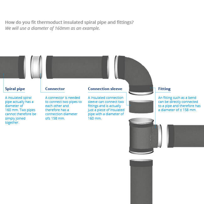 Thermoduct 13mm reducer 160-150mm isoleret