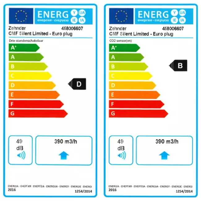 Zehnder ComfoFan Silent Limited 300 m³/h – stik med jordforbindelse