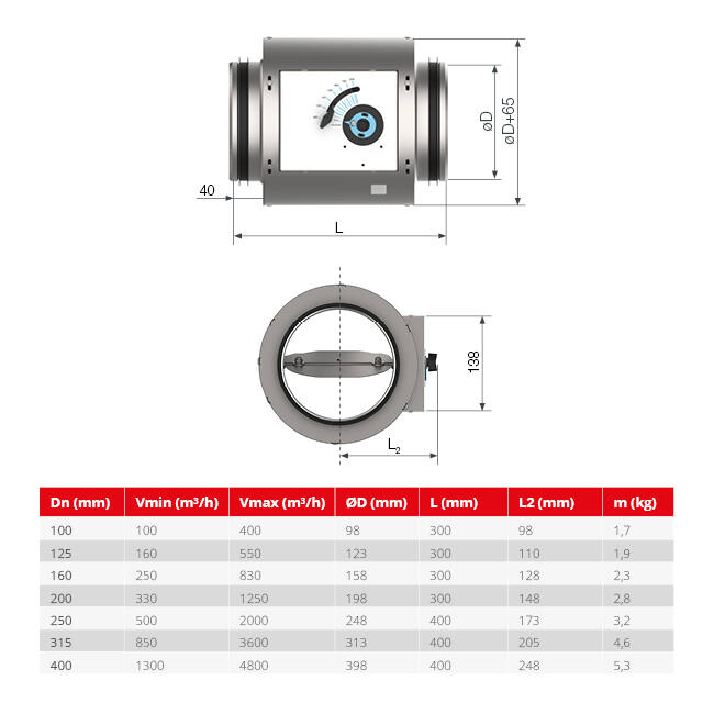 Rund CAV Konstantvolumenregulator dobbeltvægget diameter 250 mm