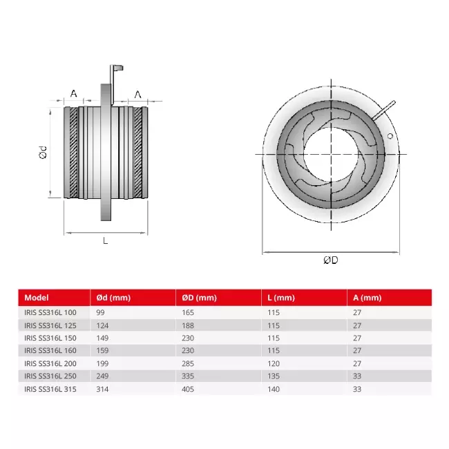 Irisklap 100 mm - rustfrit stål 316L - IRIS100