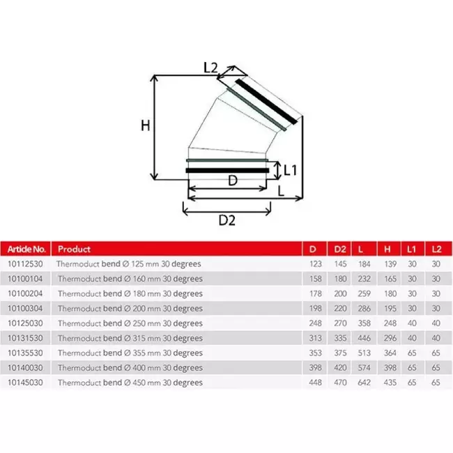 Thermoduct 13 mm bøjningsdiameter 250 mm 30 grader isoleret