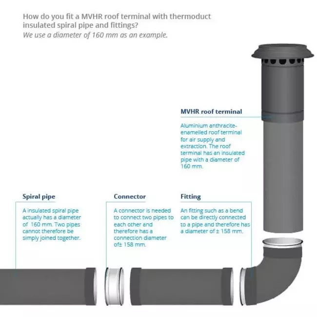 Varmeventilation højeffektiv ventilationshætte termoduktisoleret 200 mm