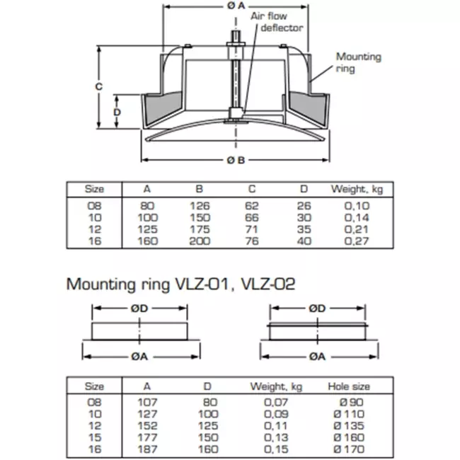Ventilationsforsyningsventiler i plastik 125mm RAL 9003 med friktionsfjedre - VST125