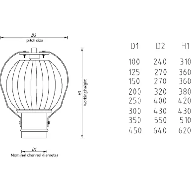 Vinddrevet ventilator Penn 100mm aluminium – 28m3/t