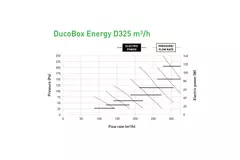 Duco WTW-enhed DucoBox Energy Comfort D325