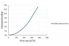Ventilationstagplade med plastkappe Ø150-160 mm