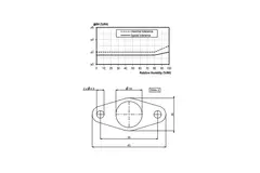 Duco Energy Comfort og Comfort Plus fugtsensor