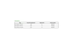 Duco volumenkontrol 50-100m³/h 125 mm