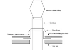 Dæksel til jethætter, rundt, 160 mm, sendzimir, zinkbelagt