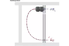 HomEvap Direct luftfugter