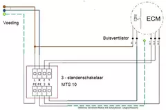 Rørventilator 100 mm blandet luftstrøm ETAMASTER - EM 100L EC 01