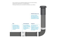 Varmeventilation højeffektiv ventilationshætte termoduktisoleret 125 mm
