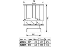 Vinddrevet Savonius-tagventilator i aluminium, 125 mm