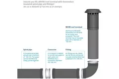 Varmeventilation højeffektiv ventilationshætte termoduktisoleret 200 mm
