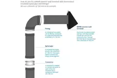 Thermoduct-væggennemføring 250 mm